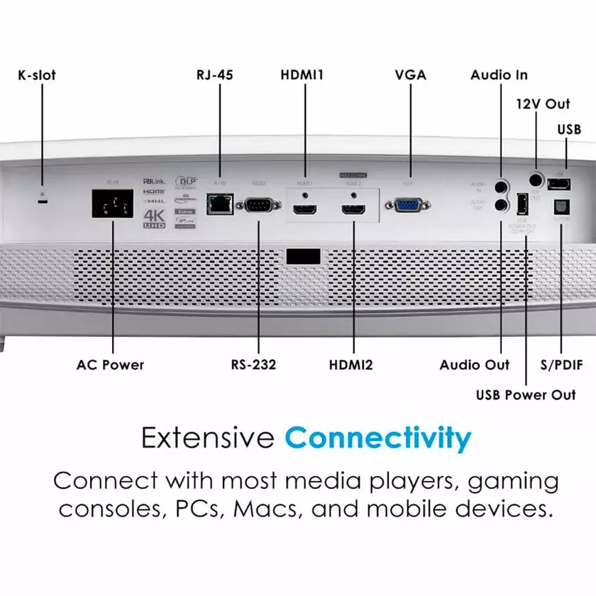 Proiettore domestico Optoma UHD60 Confronto tra proiettori Optoma