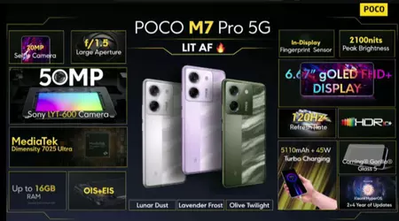 Xiaomi presenta Poco M7 Pro 5G con chipset MediaTek Dimensity 7025 Ultra e fotocamera Sony LYT-600