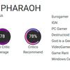 Una strategia familiare in una nuova ambientazione: la critica ha accolto con favore Total War: Pharaoh, ma ha notato la mancanza di nuove idee-5 Una strategia familiare in una nuova ambientazione: la critica ha accolto con favore Total War: Pharaoh, ma ha notato la mancanza di nuove idee-5