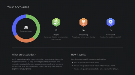 Sony abbandonerà il sistema di lode su PS5: nessuno lo usa