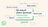 WhatsApp lancia la funzione di traduzione dei messaggi su Android e iPhone