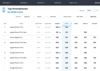 Il nuovo re dei selfie — ...