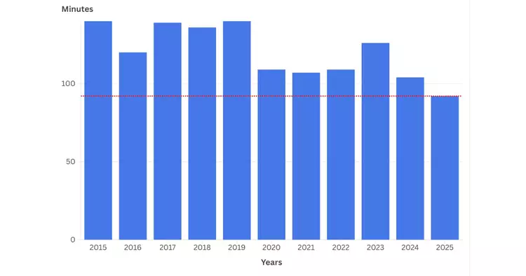 La presentazione WWDC 2025 è la ...