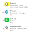 Microsoft Copilot ha guadagnato terreno nei negozi di app di Apple e Google dopo lo spot del Super Bowl nonostante i bug dell'intelligenza artificiale-4 Microsoft Copilot ha guadagnato terreno nei negozi di app di Apple e Google dopo lo spot del Super Bowl nonostante i bug dell'intelligenza artificiale-4