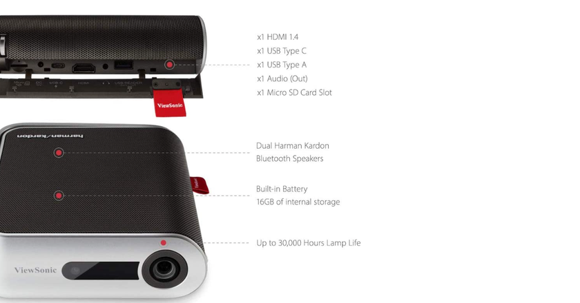 ViewSonic M1+ miglior pico proiettore per ipad