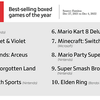 Elden Ring è il gioco più popolare, i videogiochi hanno fruttato 184,4 miliardi di dollari e le copie fisiche non sono così popolari. Gameindustry.biz sul 2022 nell'industria dei giochi-8 Elden Ring è il gioco più popolare, i videogiochi hanno fruttato 184,4 miliardi di dollari e le copie fisiche non sono così popolari. Gameindustry.biz sul 2022 nell'industria dei giochi-8
