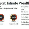 La parte migliore di Yakuza: i critici sono entusiasti di Like a Dragon Infinite Wealth e consigliano il gioco a tutti i videogiocatori-5