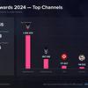 Gli spettatori durante la trasmissione dei The Game Awards