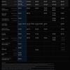 Grafico dei risultati del test Gemini 2.5 Pro