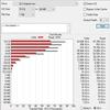 Recensione Crucial BX500 da 1 TB: SSD economico come spazio di archiviazione al posto dell'HDD-25 Recensione Crucial BX500 da 1 TB: SSD economico come spazio di archiviazione al posto dell'HDD-25