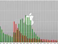 post_big/Fortune-Magazine_Apple_vs_Microsoft.jpg