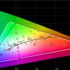 Recensione ASUS ROG Strix XG43UQ: il miglior monitor per le console di gioco di prossima generazione-70 Recensione ASUS ROG Strix XG43UQ: il miglior monitor per le console di gioco di prossima generazione-70