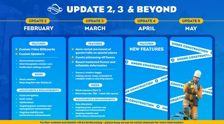 Gli sviluppatori di Planet Coaster 2 pubblicano una roadmap con aggiornamenti