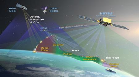 SpaceX lancia satelliti militari per tracciare missili ipersonici