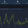 Chi sono queste persone? Due persone: è il numero di giocatori che accedono a Redfall e Gollum su Steam.-5 Chi sono queste persone? Due persone: è il numero di giocatori che accedono a Redfall e Gollum su Steam.-5