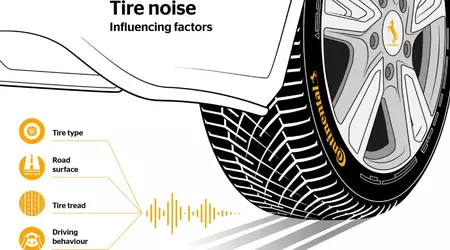 Continental scommette sulla riduzione del rumore degli pneumatici