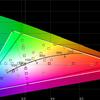Recensione ASUS ROG Strix XG43UQ: il miglior monitor per le console di gioco di prossima generazione-80 Recensione ASUS ROG Strix XG43UQ: il miglior monitor per le console di gioco di prossima generazione-80