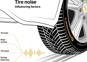 Continental scommette sulla riduzione del rumore ...