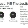 L'esito è prevedibile: gli esperti hanno criticato Suicide Squad Kill The Justice League e hanno assegnato al gioco un punteggio basso-4 L'esito è prevedibile: gli esperti hanno criticato Suicide Squad Kill The Justice League e hanno assegnato al gioco un punteggio basso-4