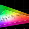 Recensione ASUS ROG Strix XG43UQ: il miglior monitor per le console di gioco di prossima generazione-90 Recensione ASUS ROG Strix XG43UQ: il miglior monitor per le console di gioco di prossima generazione-90