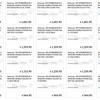 Anteprima del prezzo del Galaxy S25 per varie modifiche