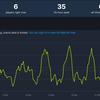 Chi sono queste persone? Due persone: è il numero di giocatori che accedono a Redfall e Gollum su Steam.-4 Chi sono queste persone? Due persone: è il numero di giocatori che accedono a Redfall e Gollum su Steam.-4