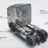 Miniatura della vista frontale del Mercedes-Benz NextGenH2 Truck