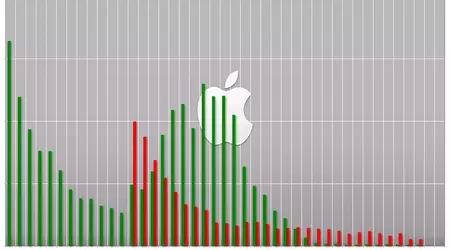 Classifica Fortune 2025: Apple al primo posto e Nvidia al primo posto tra le innovazioni tecnologiche