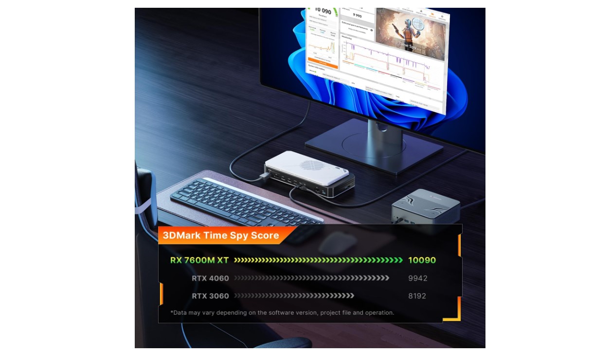 Dock eGPU Bosgame GVP7600