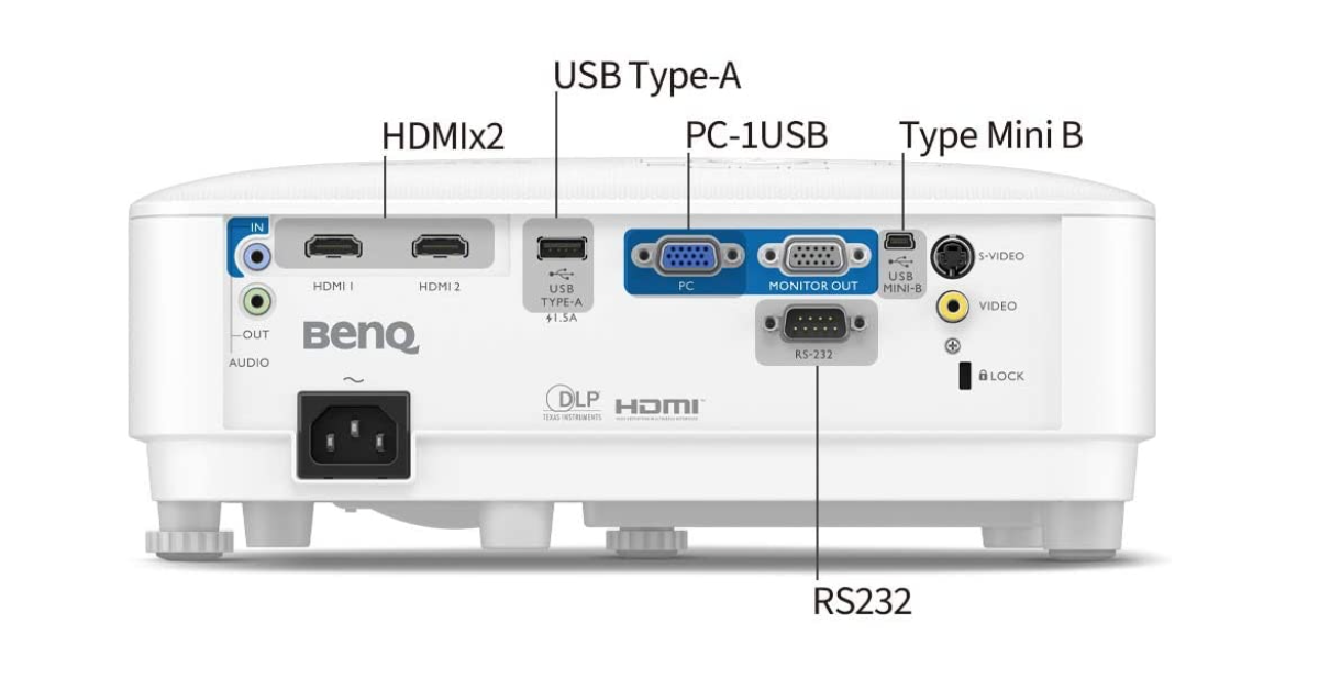 Recensione della lavagna luminosa BenQ MW560