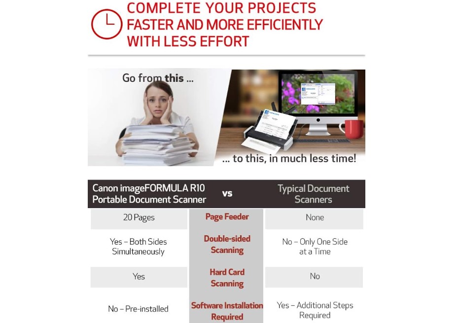 Scanner compatto Canon imageFORMULA R10 per documenti