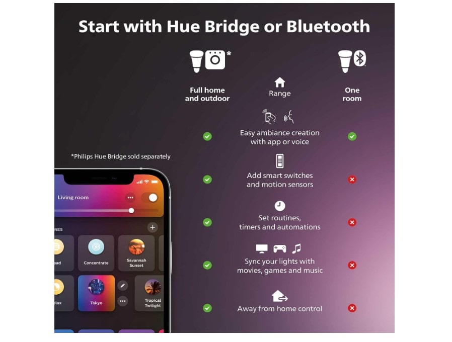 Philips Hue A19 LED illuminazione intelligente autonoma