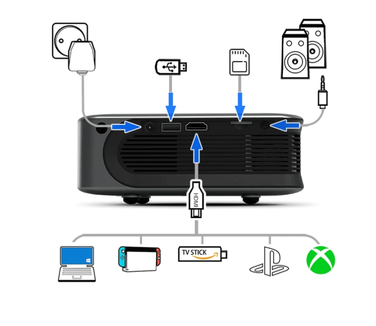 Mini proiettore LCD portatile 4K Encalife for Bedroom confronto tra proiettori encalife