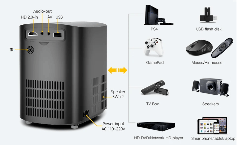 Proiettore LCD Encalife Cinematic Home recensione proiettore encalife