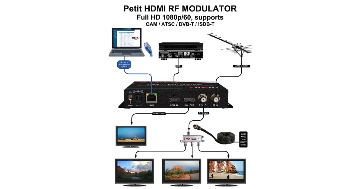 Thor Broadcast miglior modulatore rf hdmi