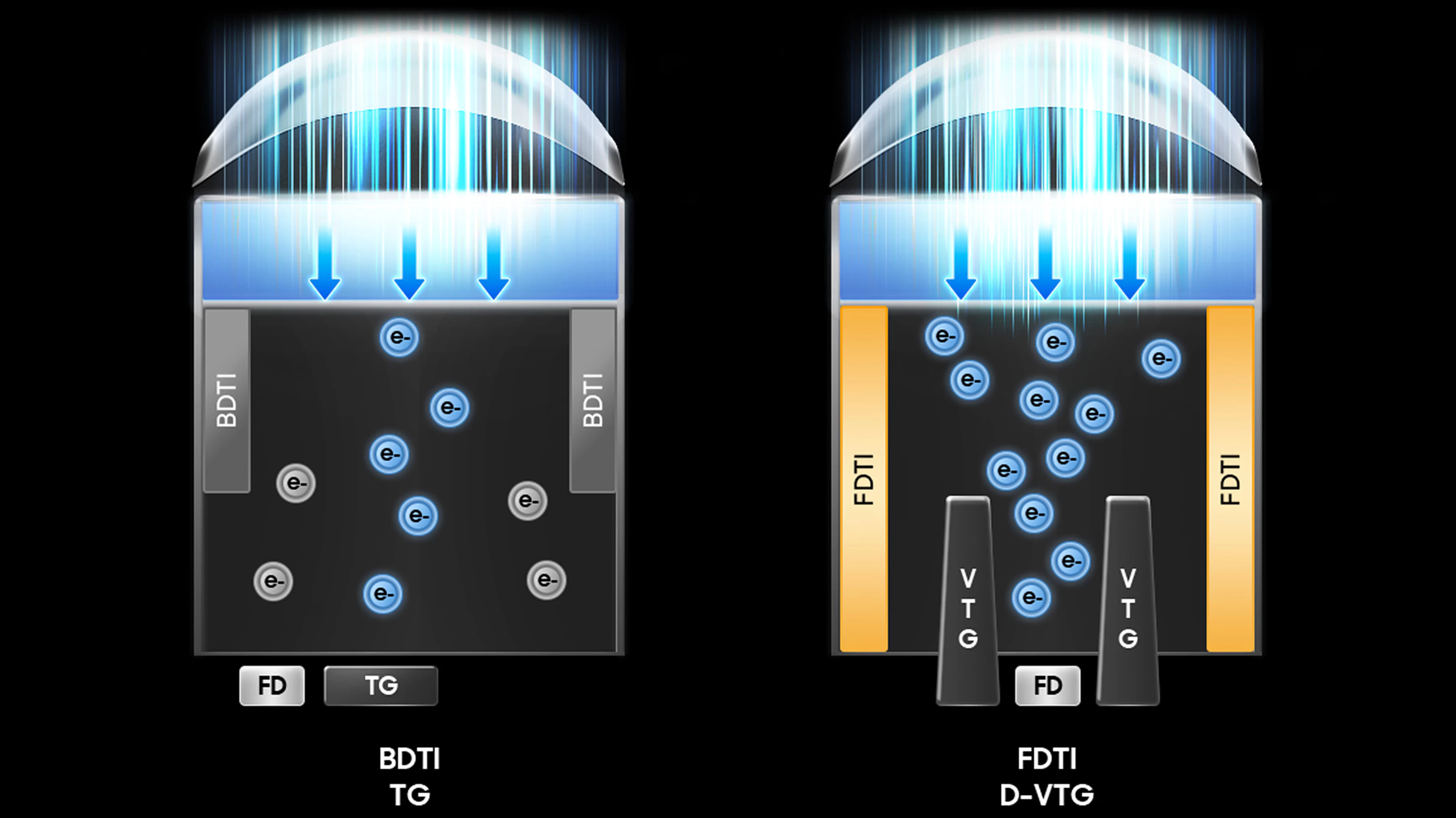 Nuova tecnologia FDTI: Rivoluzione nella fotonica e nei rivelatori di fotoni