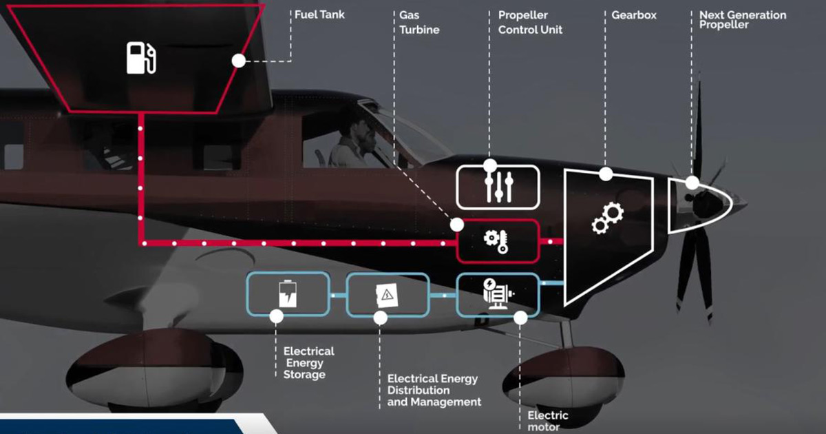 Uno sguardo tecnico all'impianto ibrido per il TAGINE: innovazione in azione Sviluppo di un impianto ibrido per il progetto TAGINE: primi passi e prospettive