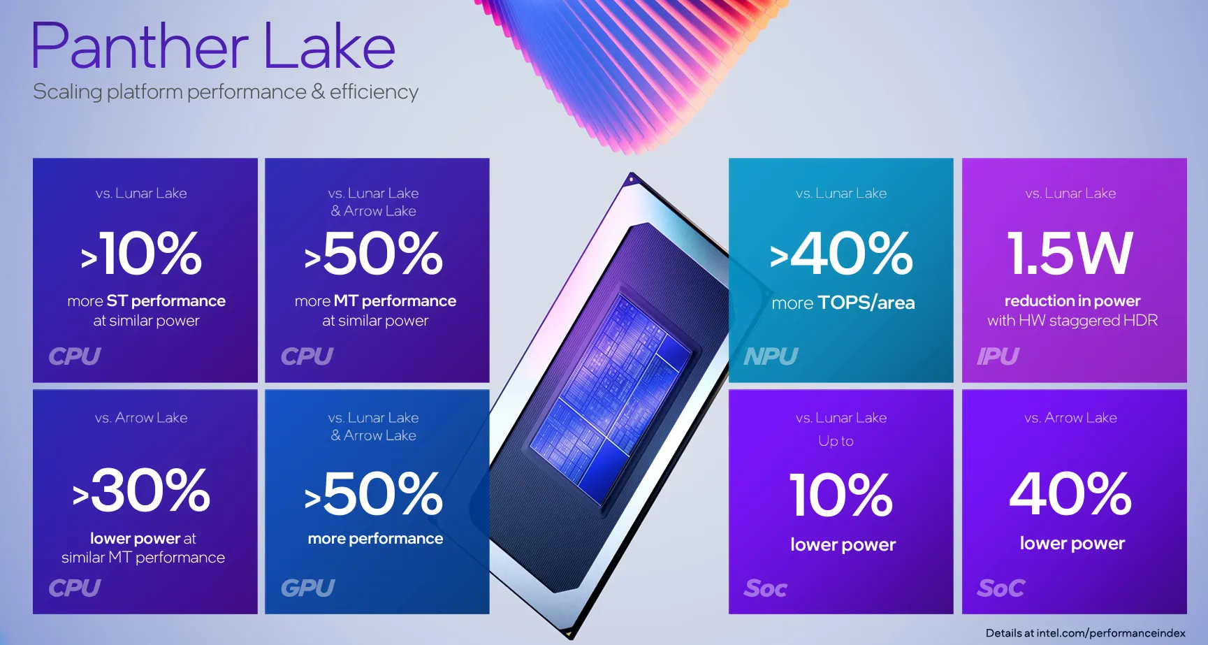Panther Lake di Intel: un’anteprima del futuro del computing Esplorando Panther Lake di Intel: prestazioni di nuova generazione svelate