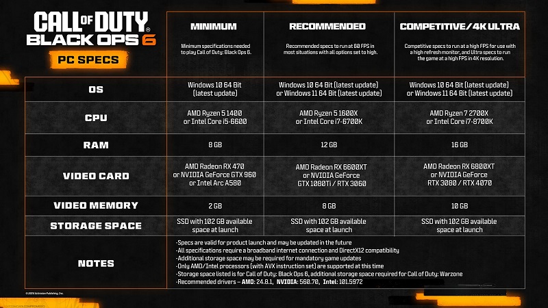 Gli sviluppatori di Call of Duty: Black Ops 6 hanno rivelato i requisiti di sistema dettagliati e hanno mostrato un trailer sulle caratteristiche della versione PC dello sparatutto.-2 Gli sviluppatori di Call of Duty: Black Ops 6 hanno rivelato i requisiti di sistema dettagliati e hanno mostrato un trailer sulle caratteristiche della versione PC dello sparatutto.-2
