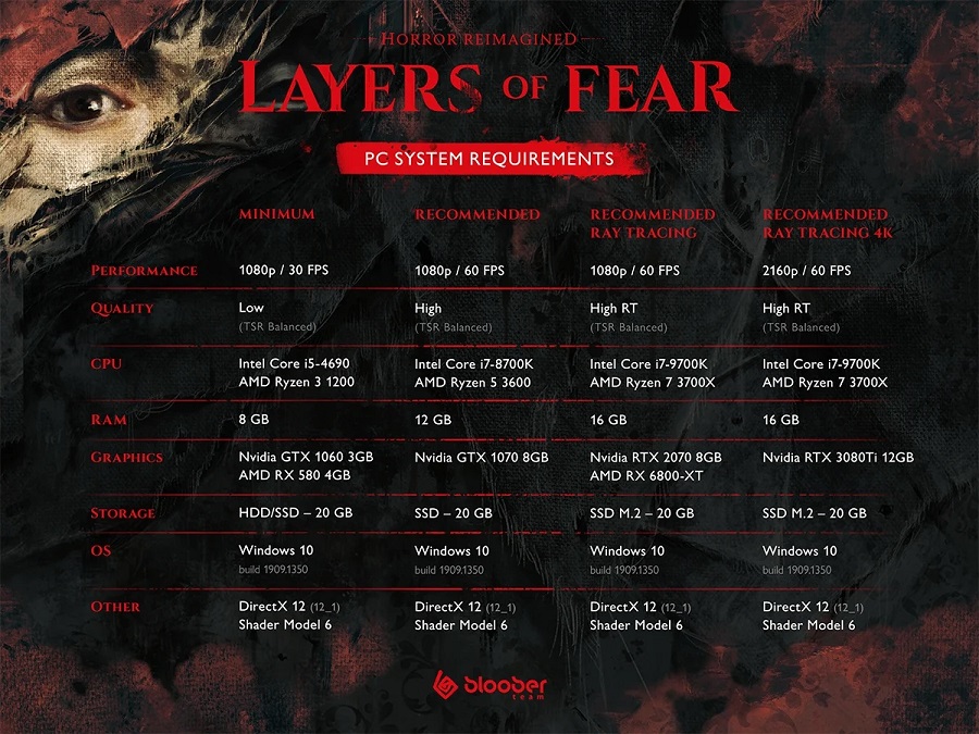 La versione demo dell'horror Layers of Fear può essere giocata da tutti: Bloober Team ha pubblicato i requisiti di sistema del suo gioco tecnologico-2 La versione demo dell'horror Layers of Fear può essere giocata da tutti: Bloober Team ha pubblicato i requisiti di sistema del suo gioco tecnologico-2