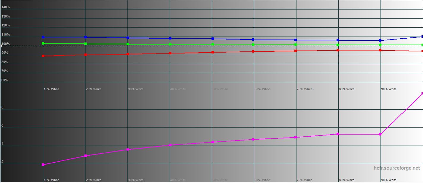 Recensione ASUS ROG Strix XG43UQ: il miglior monitor per le console di gioco di prossima generazione-67