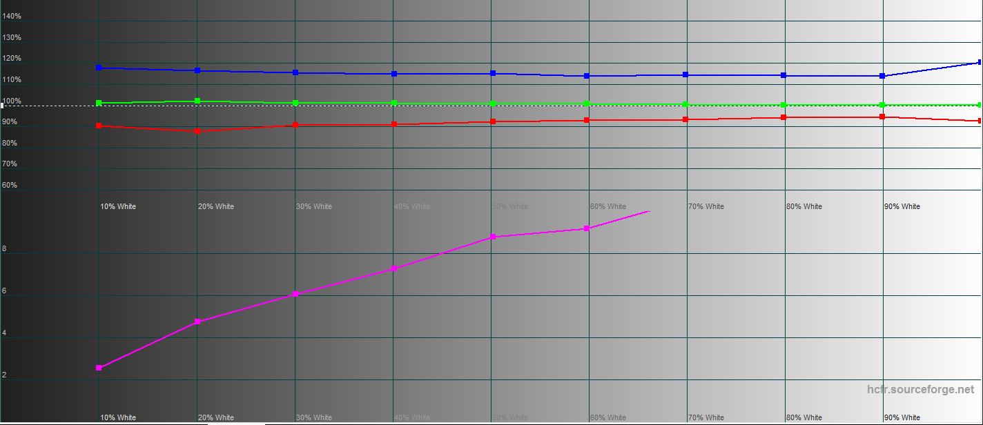 Recensione ASUS ROG Strix XG43UQ: il miglior monitor per le console di gioco di prossima generazione-87