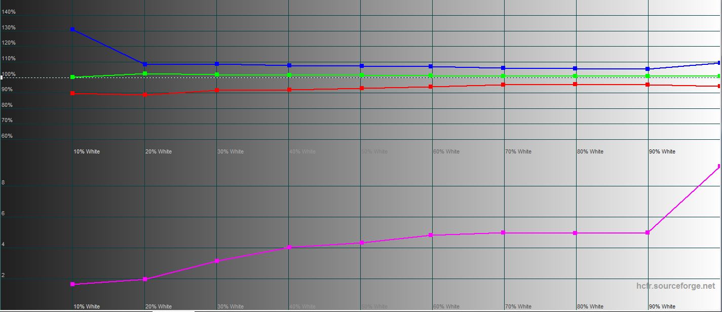 Recensione ASUS ROG Strix XG43UQ: il miglior monitor per le console di gioco di prossima generazione-77