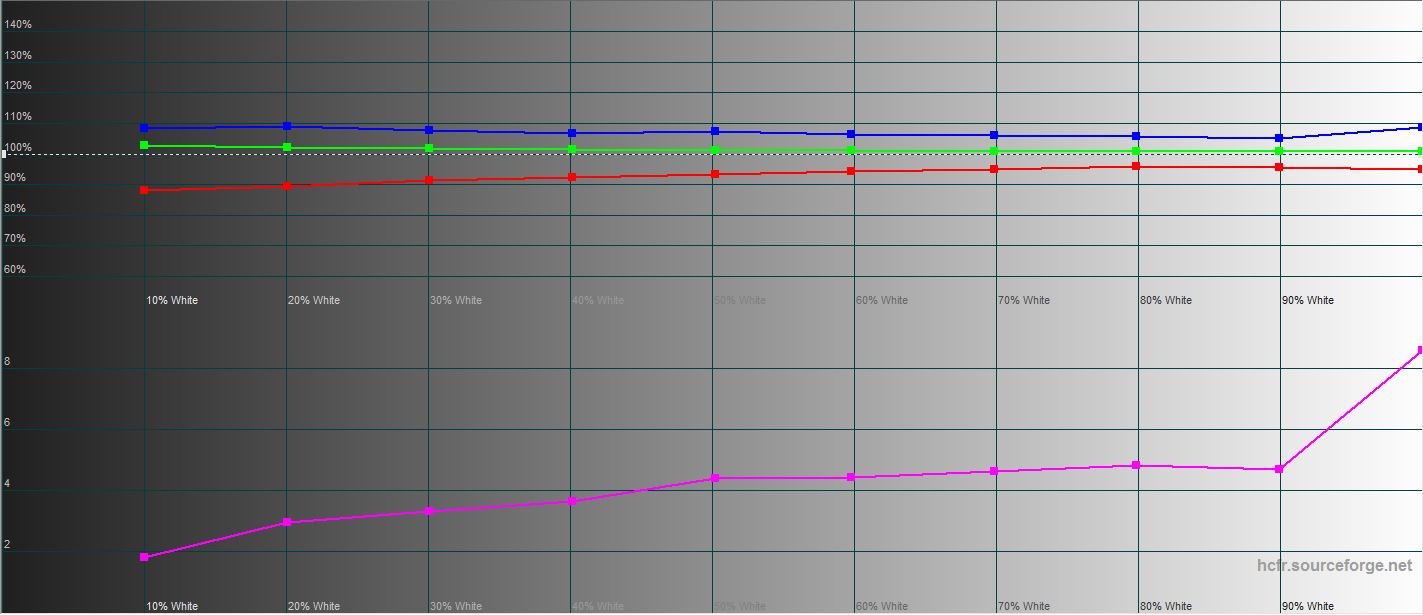 Recensione ASUS ROG Strix XG43UQ: il miglior monitor per le console di gioco di prossima generazione-57