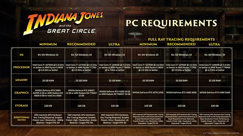 Requisiti di sistema Indiana Jones e il Grande Cerchio Requisiti di sistema Indiana Jones e il Grande Cerchio