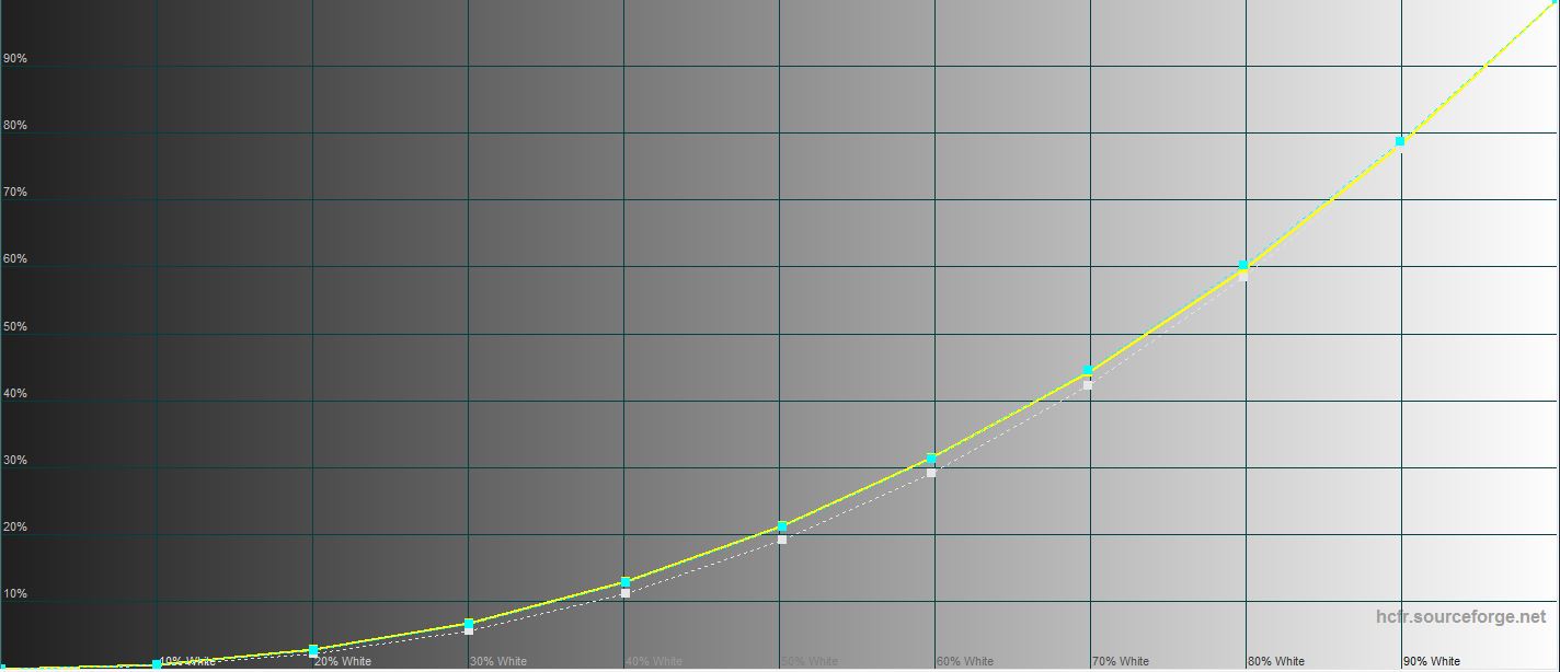Recensione di realme GT Neo 2: 40 minuti di ricarica per 2 giorni-64