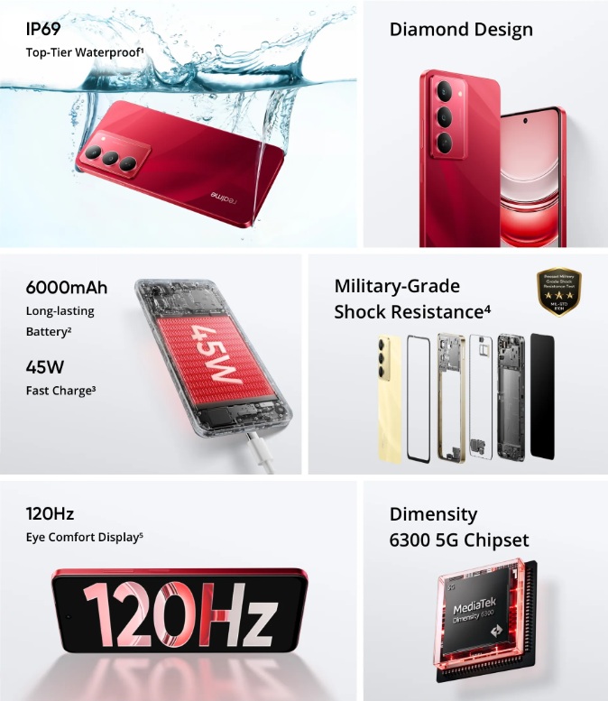 Caratteristiche principali del Realme 14x Caratteristiche principali del Realme 14x