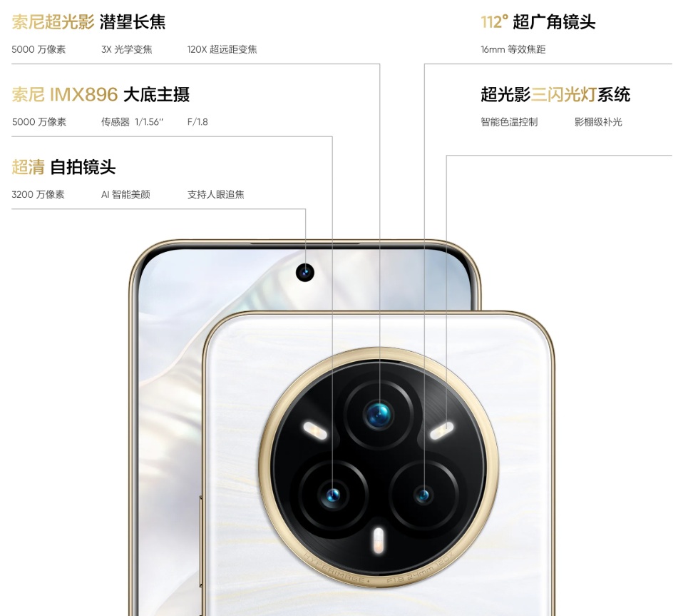 Caratteristiche delle fotocamere di Realme 14 Pro+. Illustrazione: Realme
