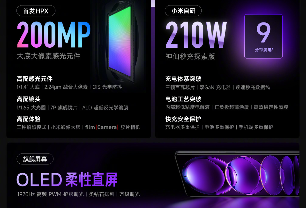 Redmi Note 12 Racing è stato annunciato a 360 dollari: il primo smartphone al mondo con ricarica a 210 watt-2