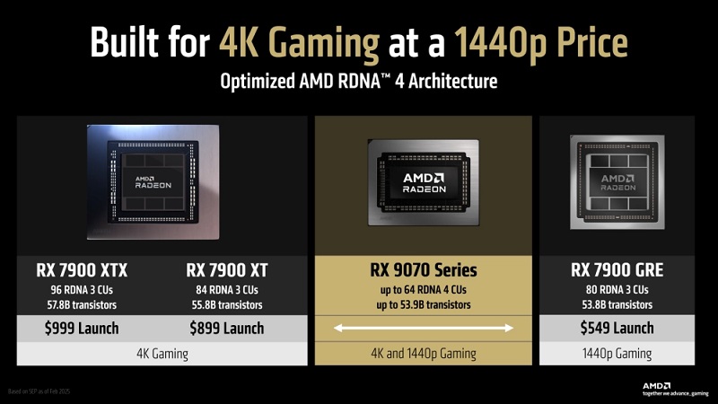Scheda grafica AMD Radeon RX 9070 XT Scheda grafica AMD Radeon RX 9070 XT